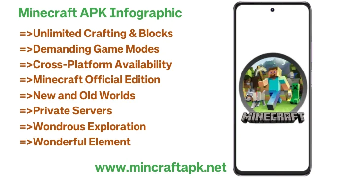 Minecraft APK Infographic 